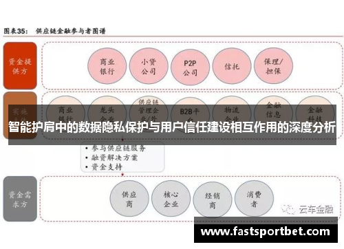 智能护肩中的数据隐私保护与用户信任建设相互作用的深度分析